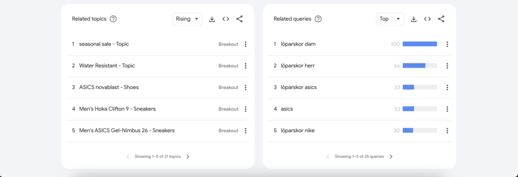 Google Trends - Förslag på relaterade sökningar